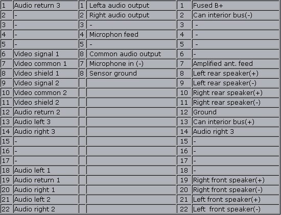 CHRYSLER Car Radio Stereo Audio Wiring Diagram Autoradio connector wire